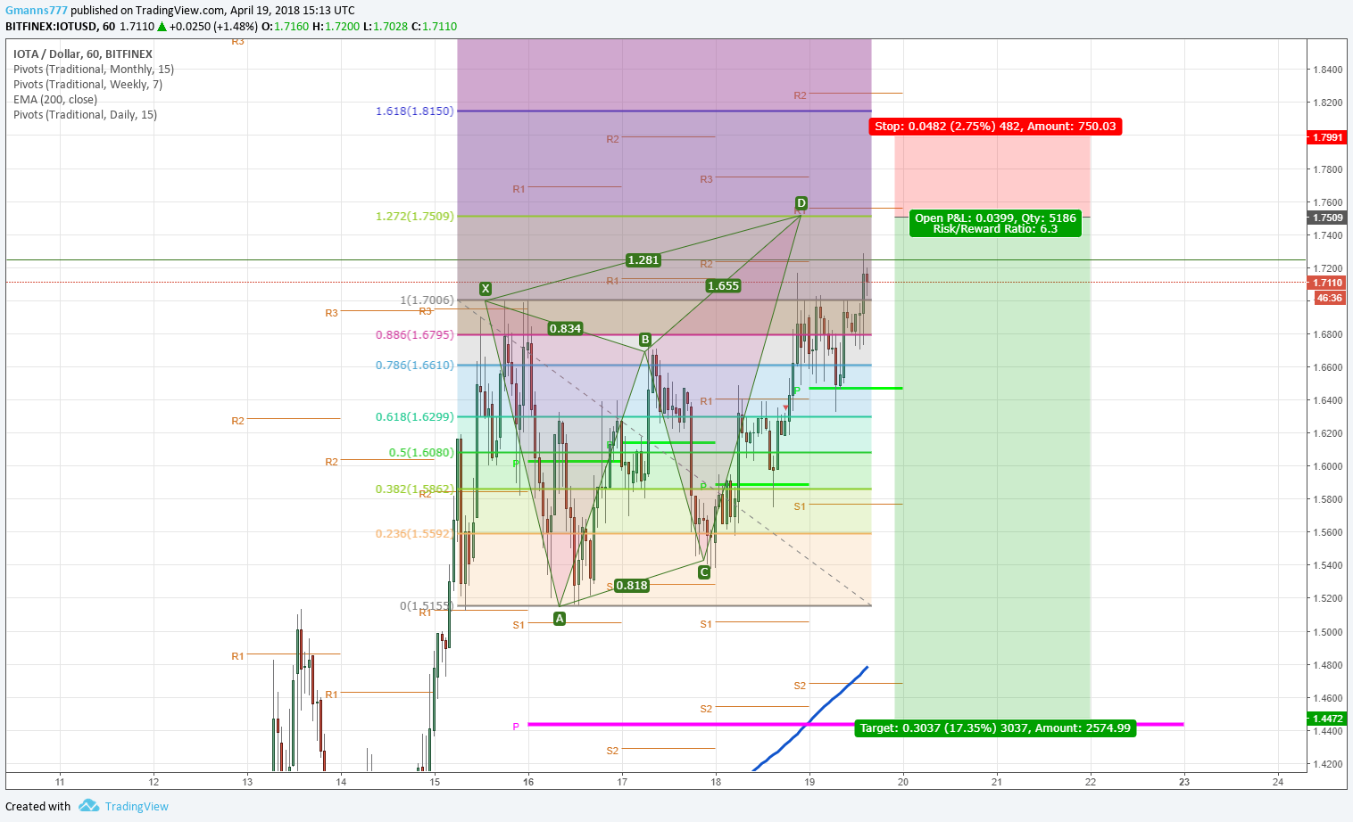  Chart Image