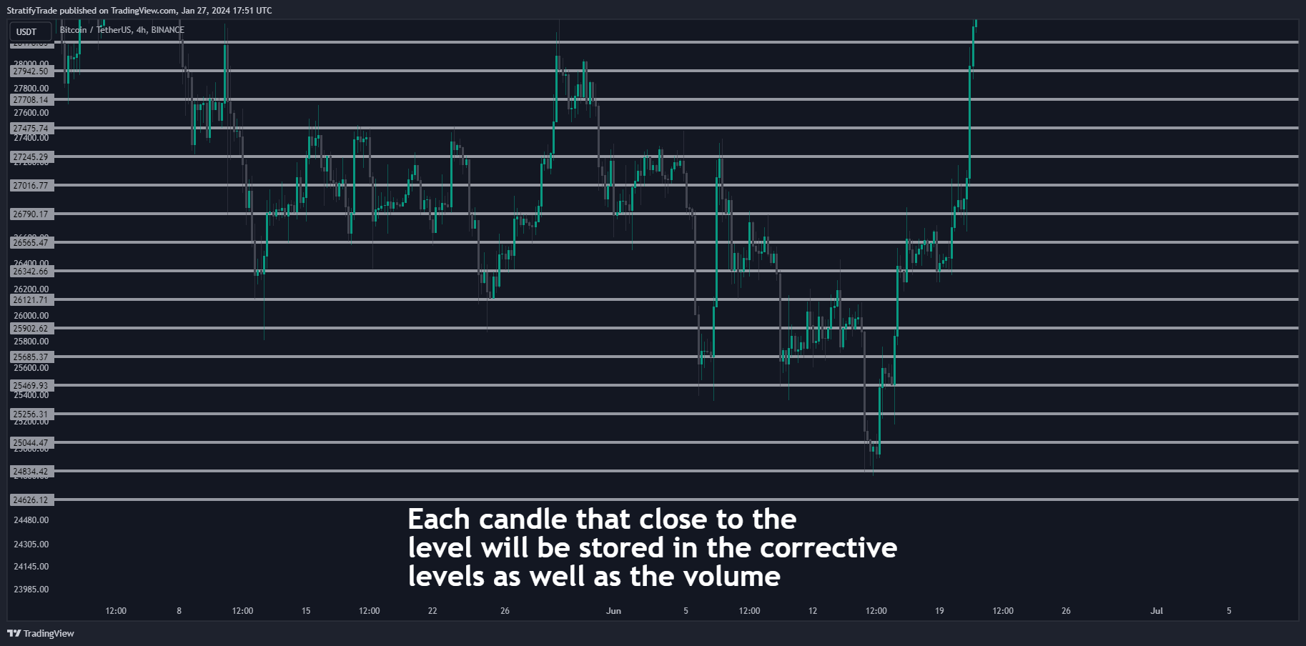 BINANCE:BTCUSDT Chart Image by BigBeluga