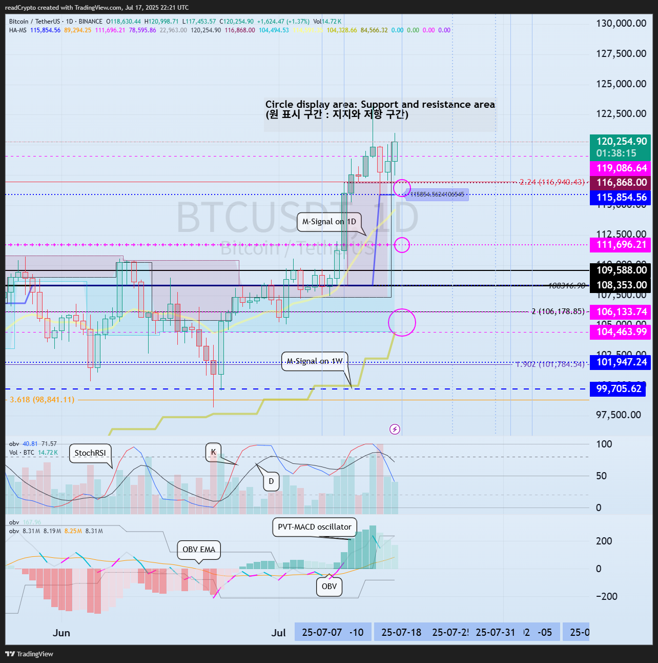 BINANCE:BTCUSDT Chart Image by readCrypto