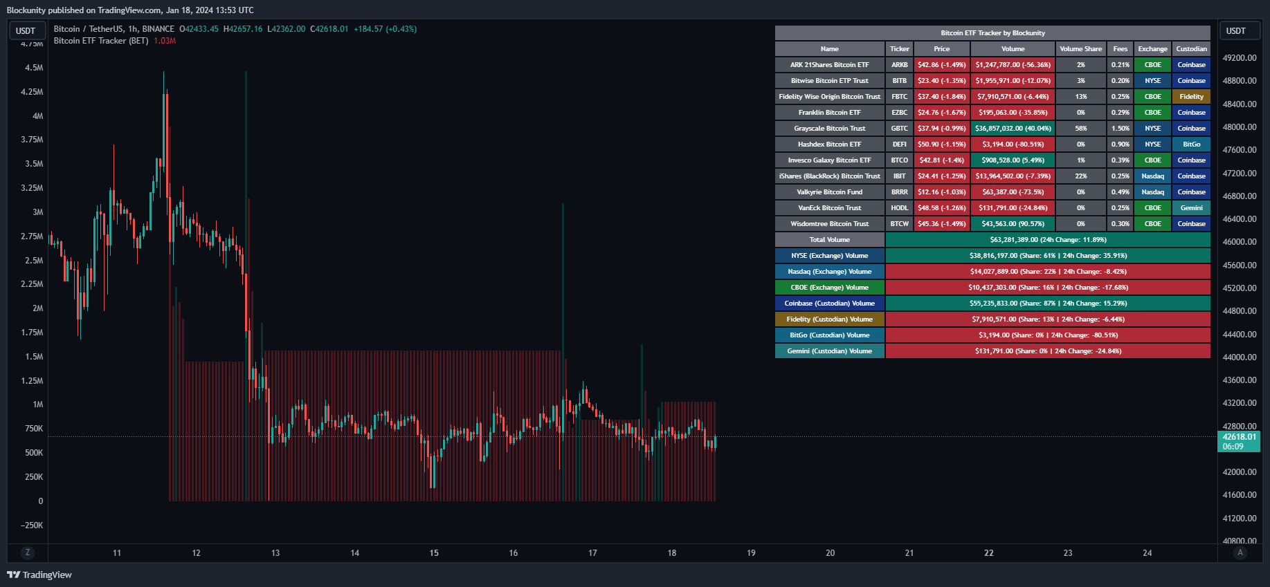 BINANCE:BTCUSDT Chart Image by Blockunity