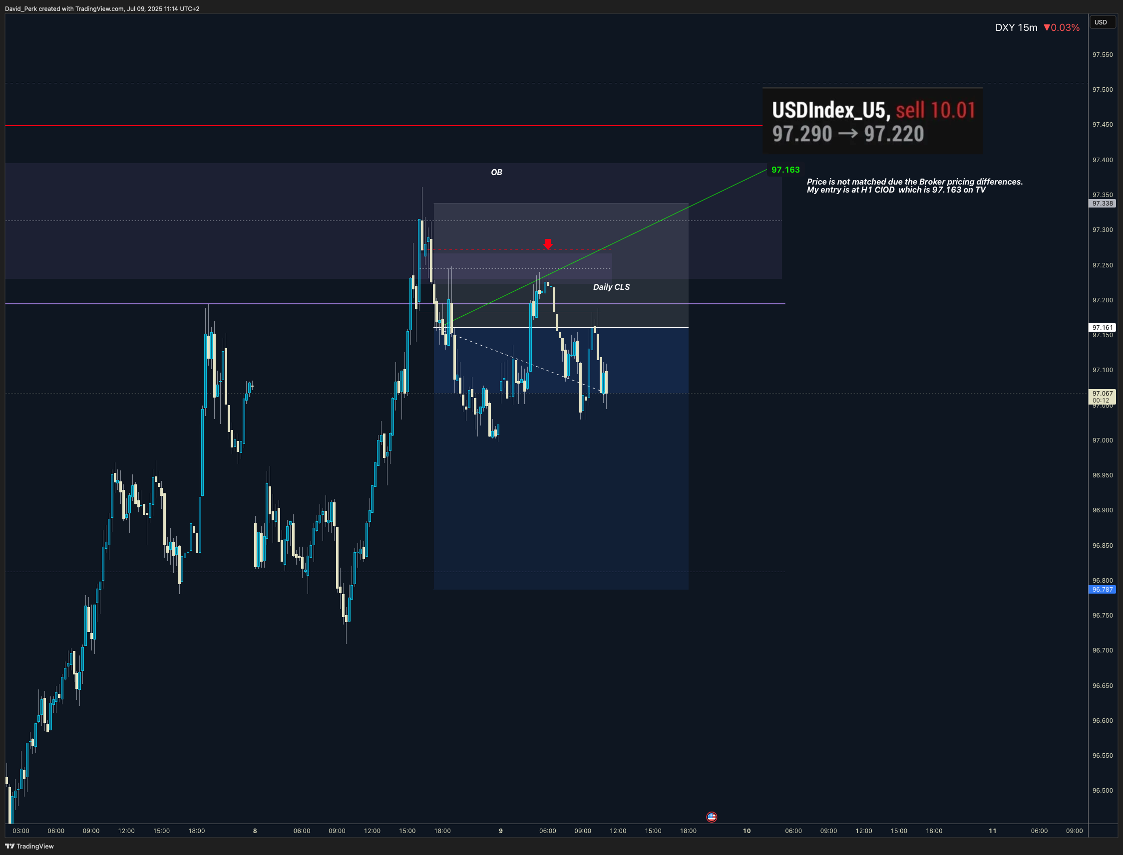 CAPITALCOM:DXY Chart Image by David_Perk