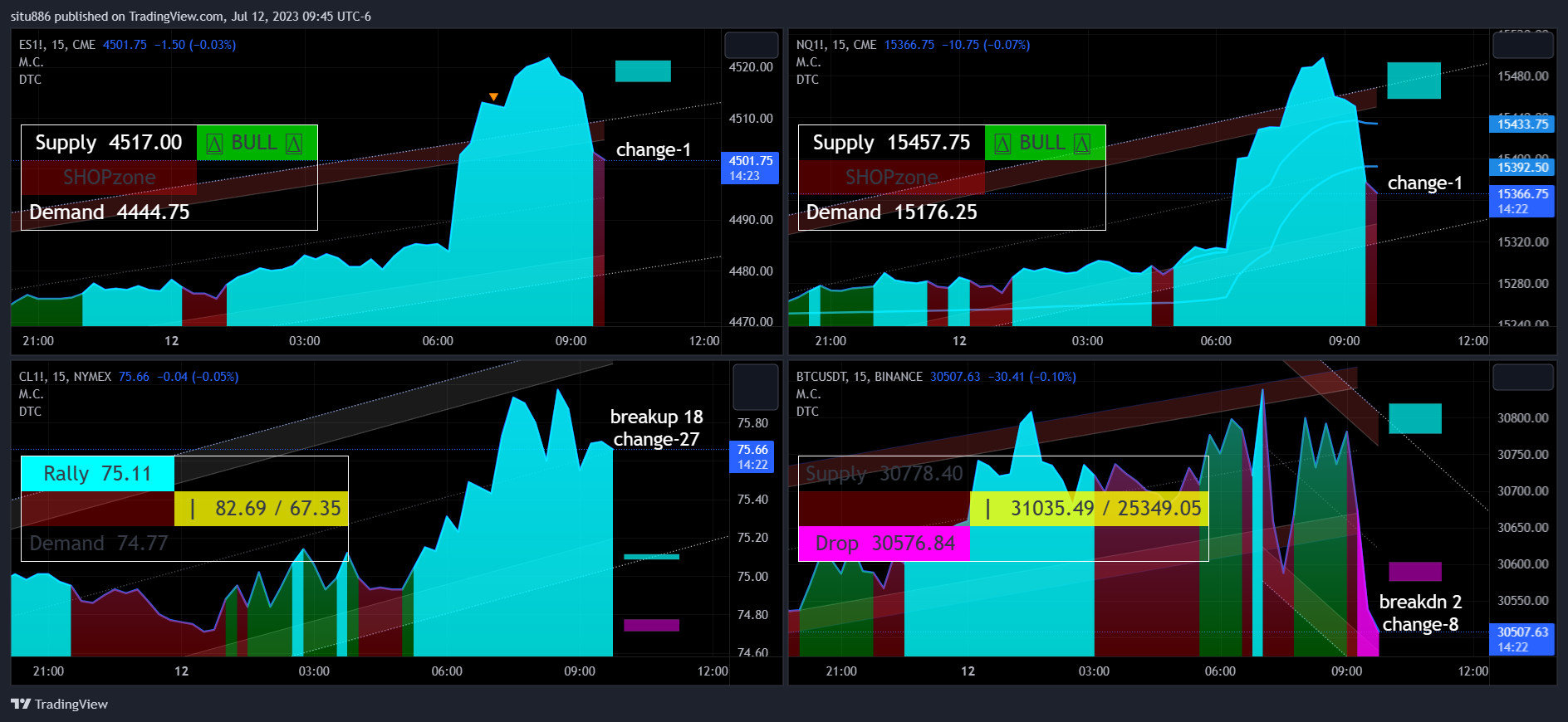 CME_MINI:ES1! Chart Image by situ886