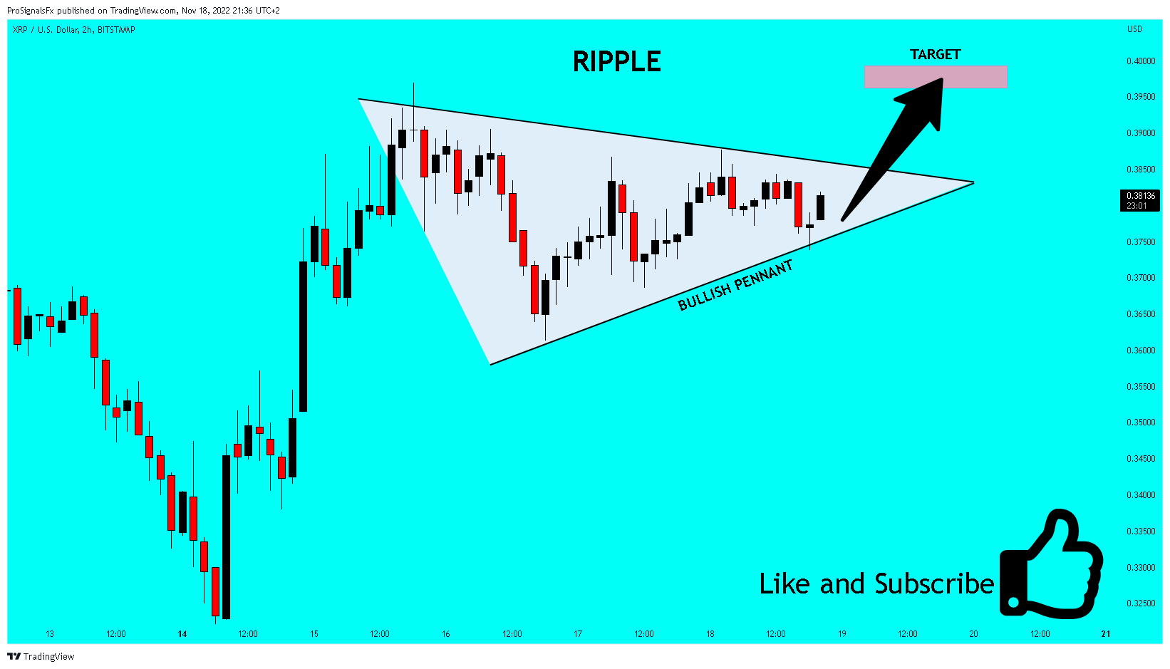 BITSTAMP:XRPUSD Chart Image by ProSignalsFx