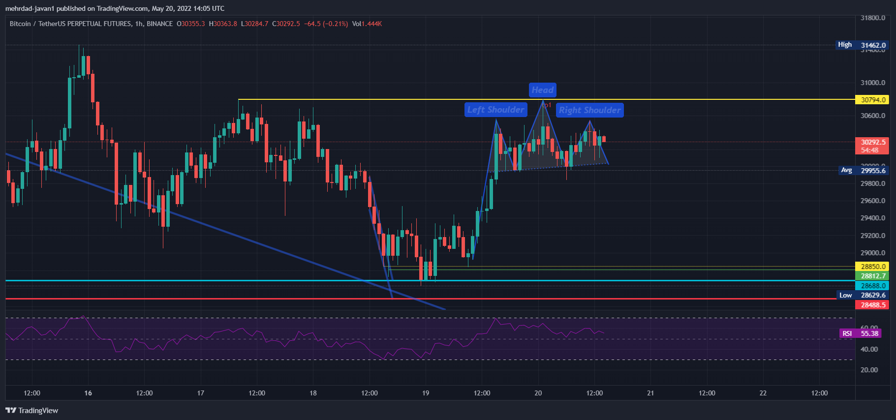 BINANCE:BTCUSDTPERP Chart Image by mehrdad-javan1