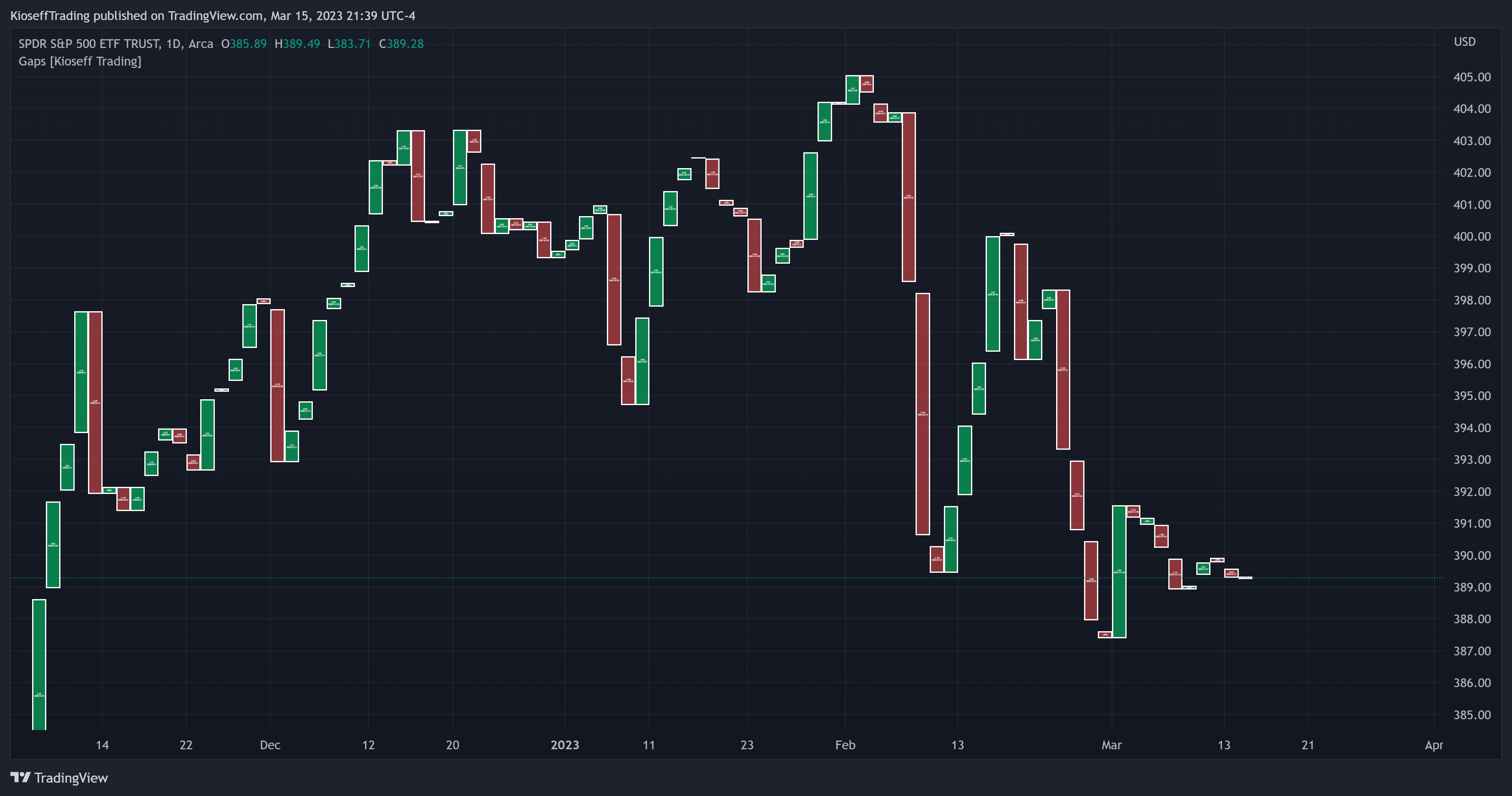 AMEX:SPY Chart Image by KioseffTrading