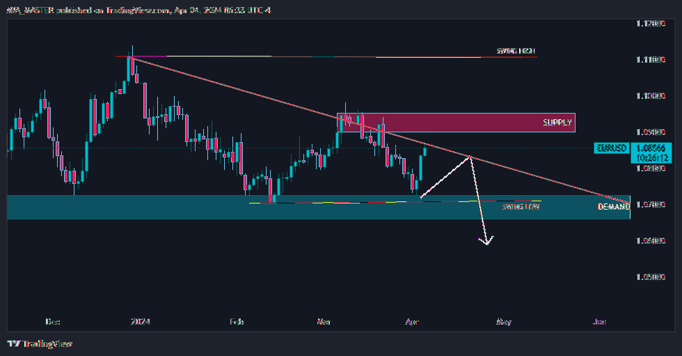 FX:EURUSD Chart Image by MIA_MASTER