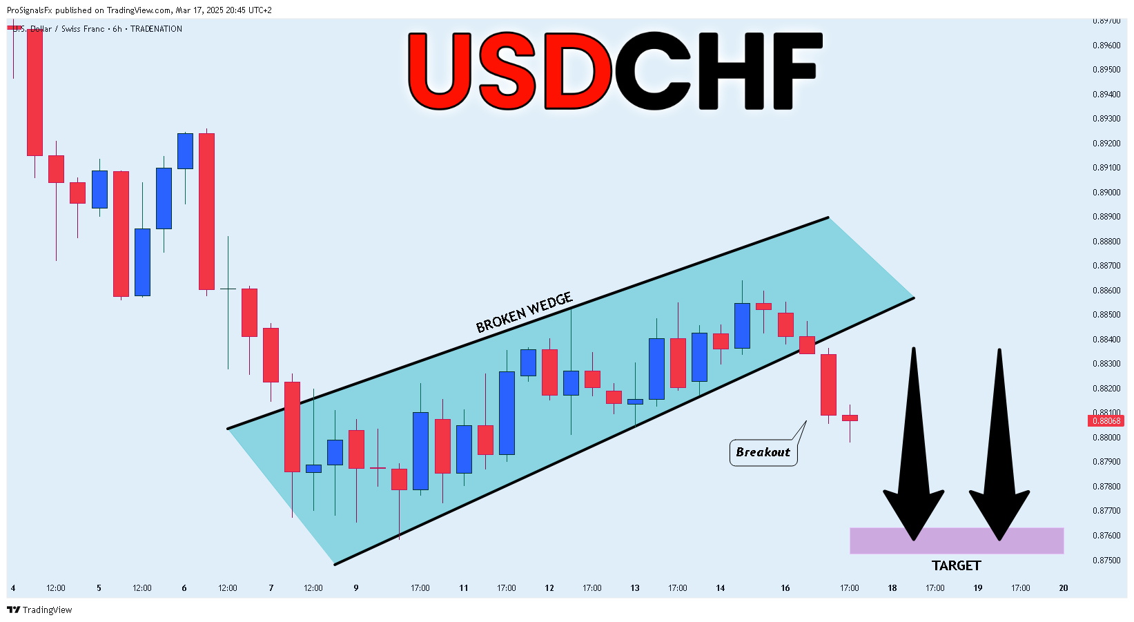 TRADENATION:USDCHF Chart Image by ProSignalsFx