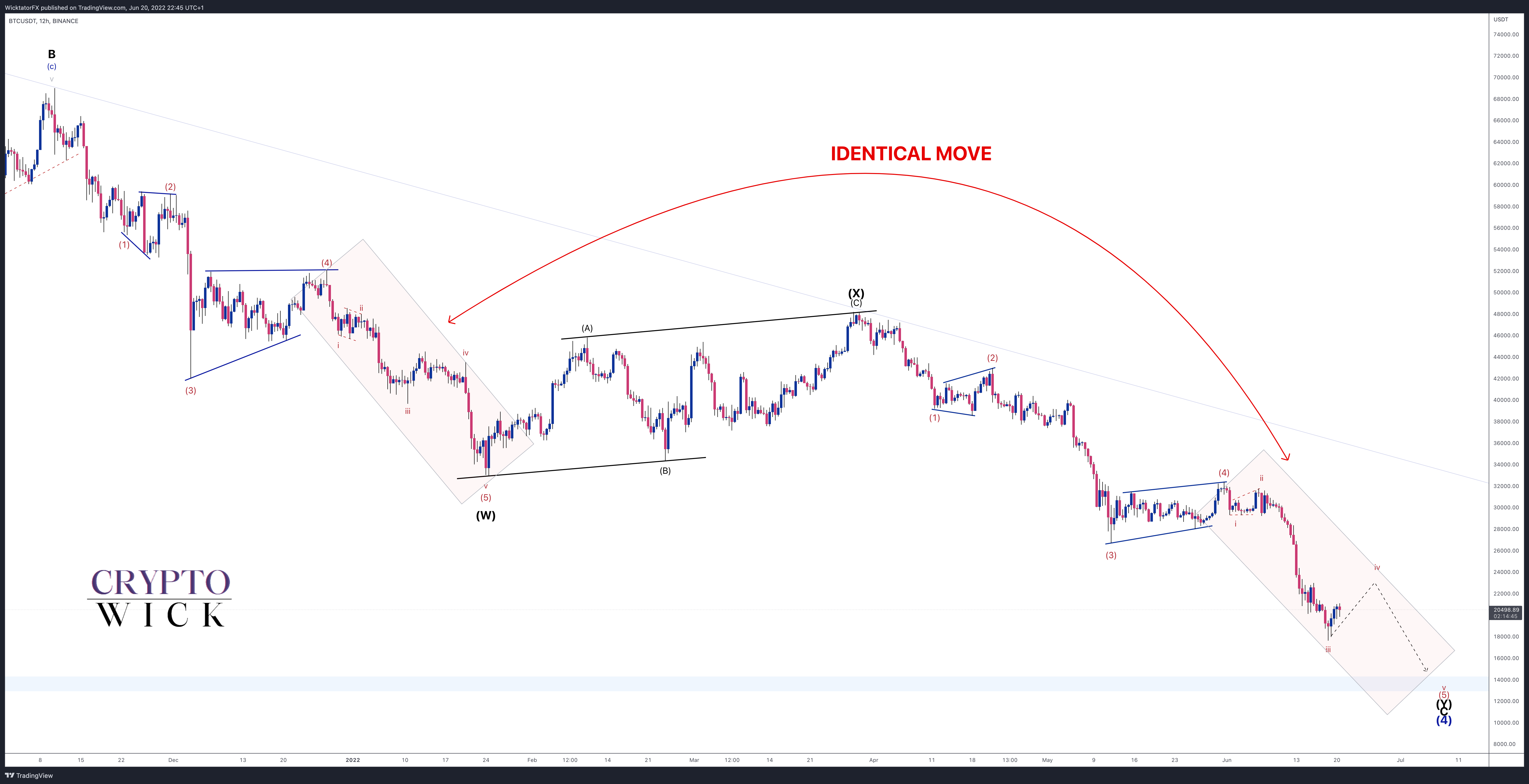 BINANCE:BTCUSDT Chart Image by WicktatorFX