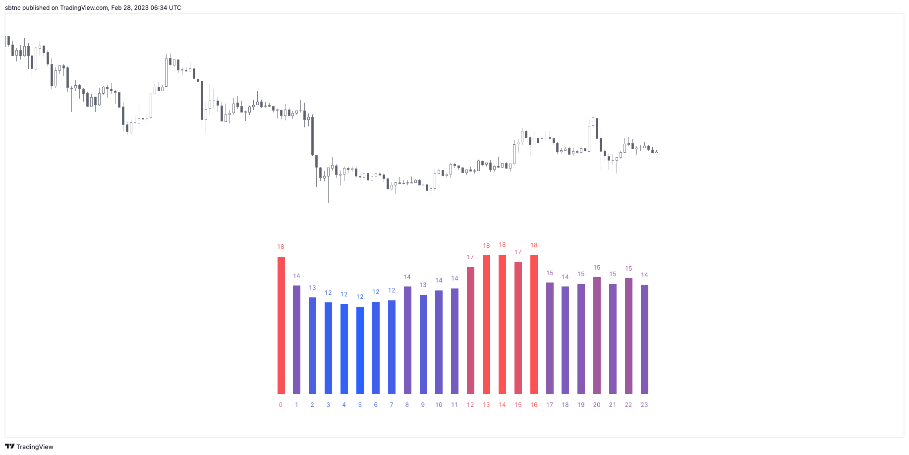INDEX:BTCUSD Chart Image by sbtnc