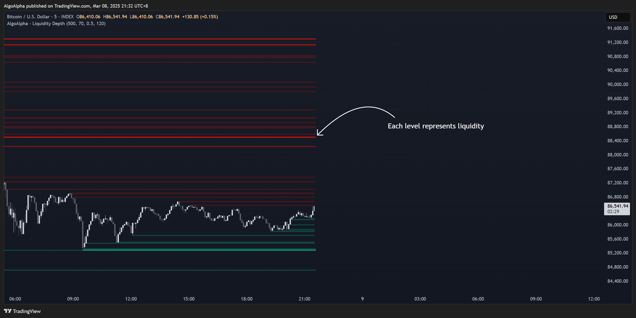 INDEX:BTCUSD Chart Image by AlgoAlpha