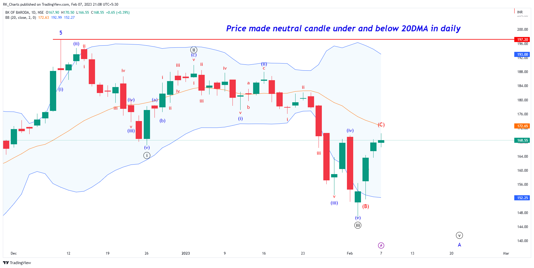 NSE:BANKBARODA Chart Image by RK_Chaarts