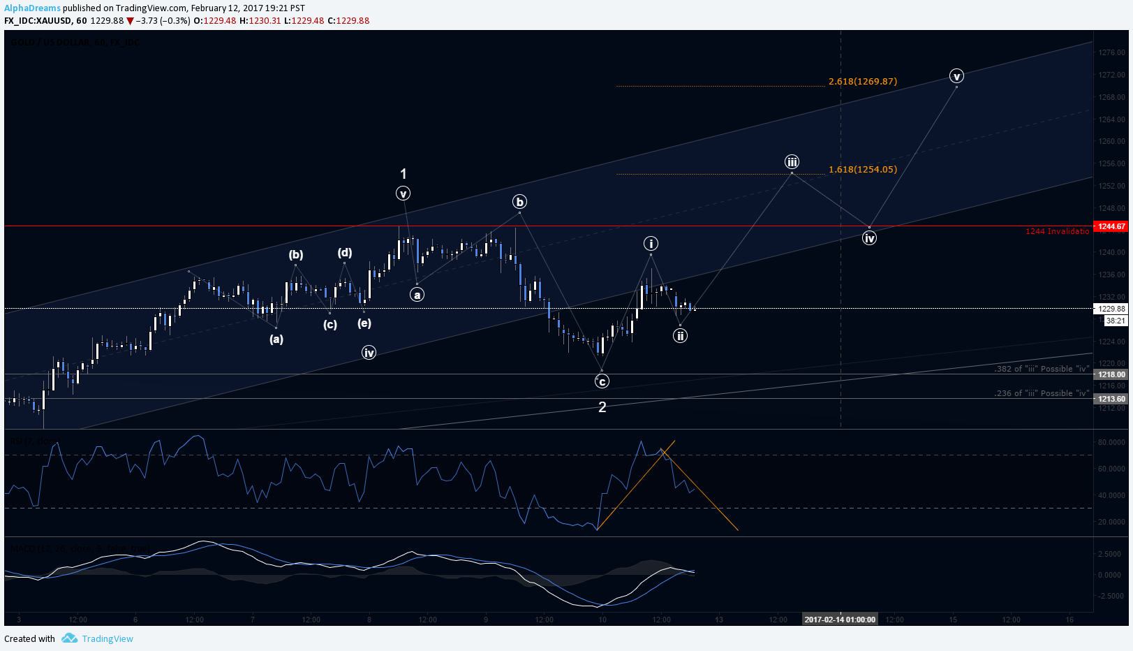  Chart Image