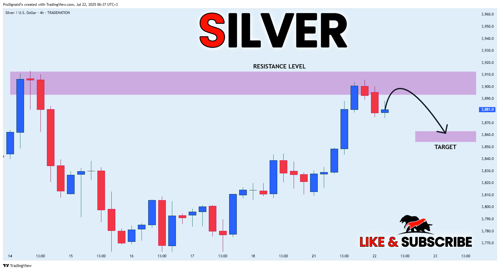TRADENATION:XAGUSD Chart Image by ProSignalsFx