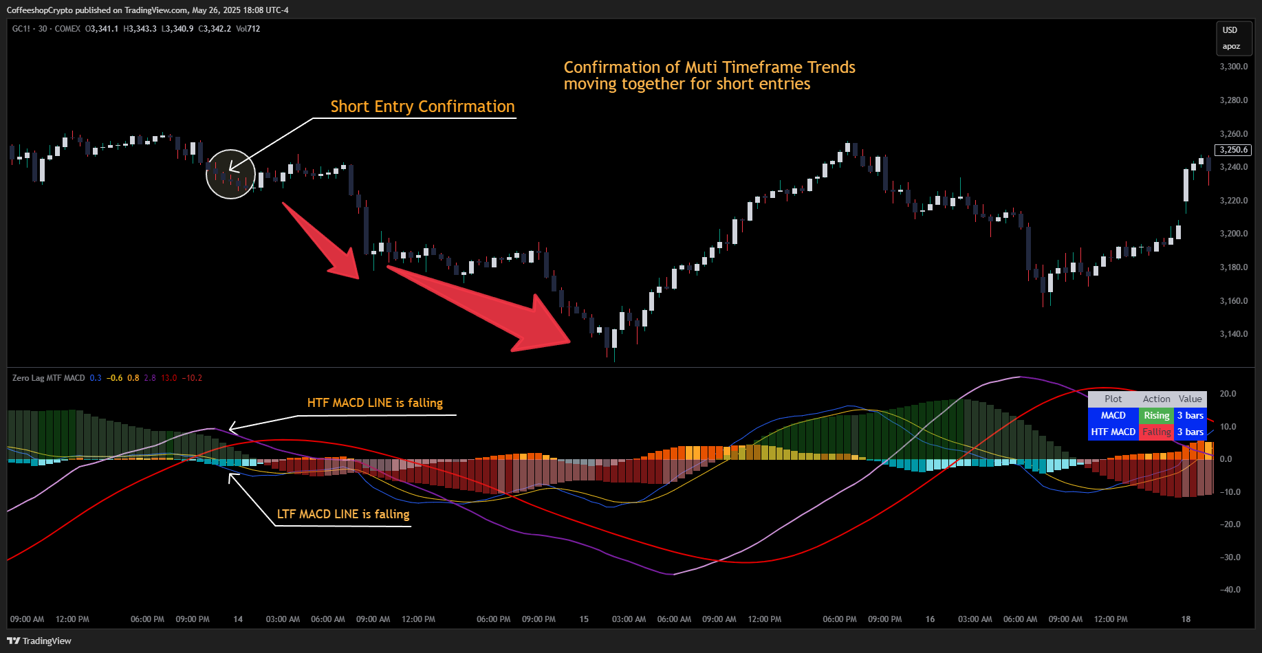 COMEX_DL:GC1! Chart Image by CoffeeshopCrypto