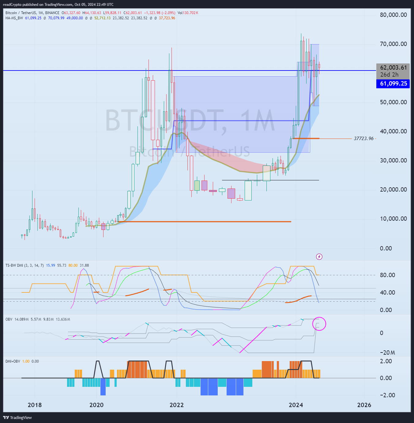 BINANCE:BTCUSDT Chart Image by readCrypto