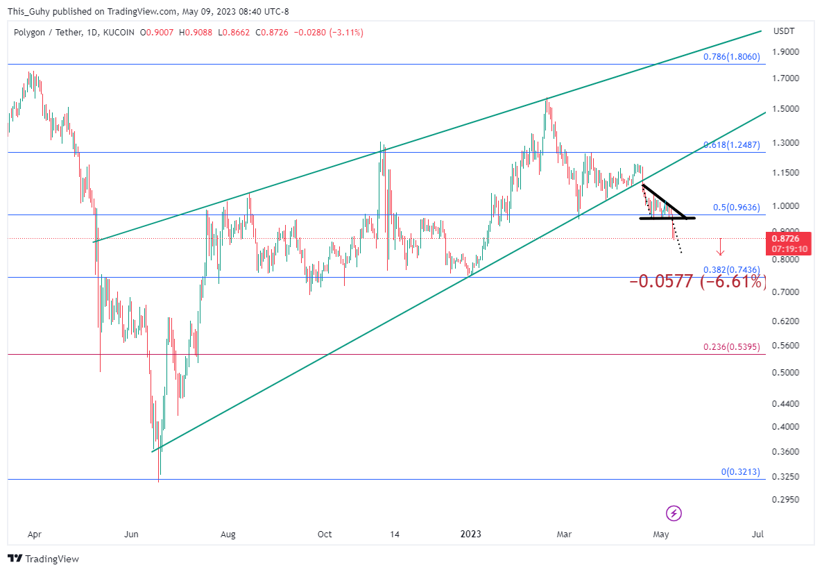 KUCOIN:MATICUSDT Chart Image by This_Guhy