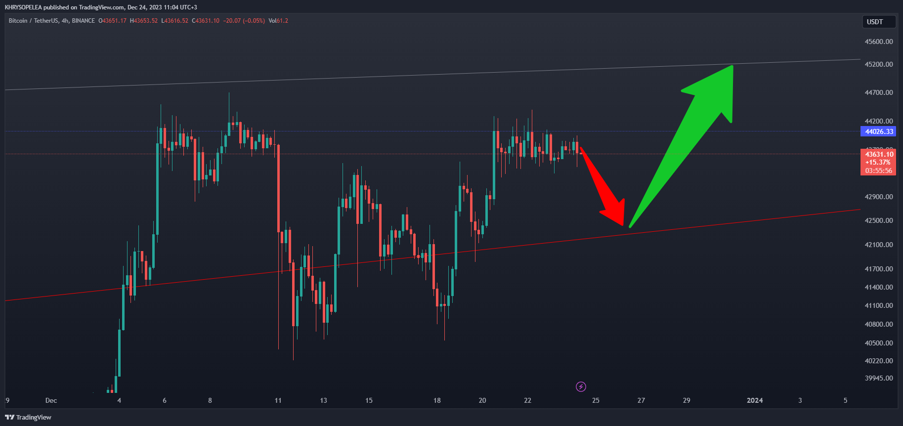 BINANCE:BTCUSDT Chart Image by KHRYSOPELEA