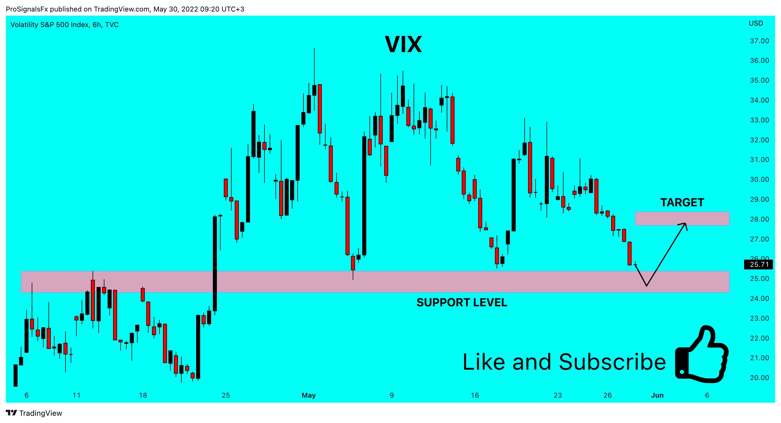 TVC:VIX Chart Image by ProSignalsFx