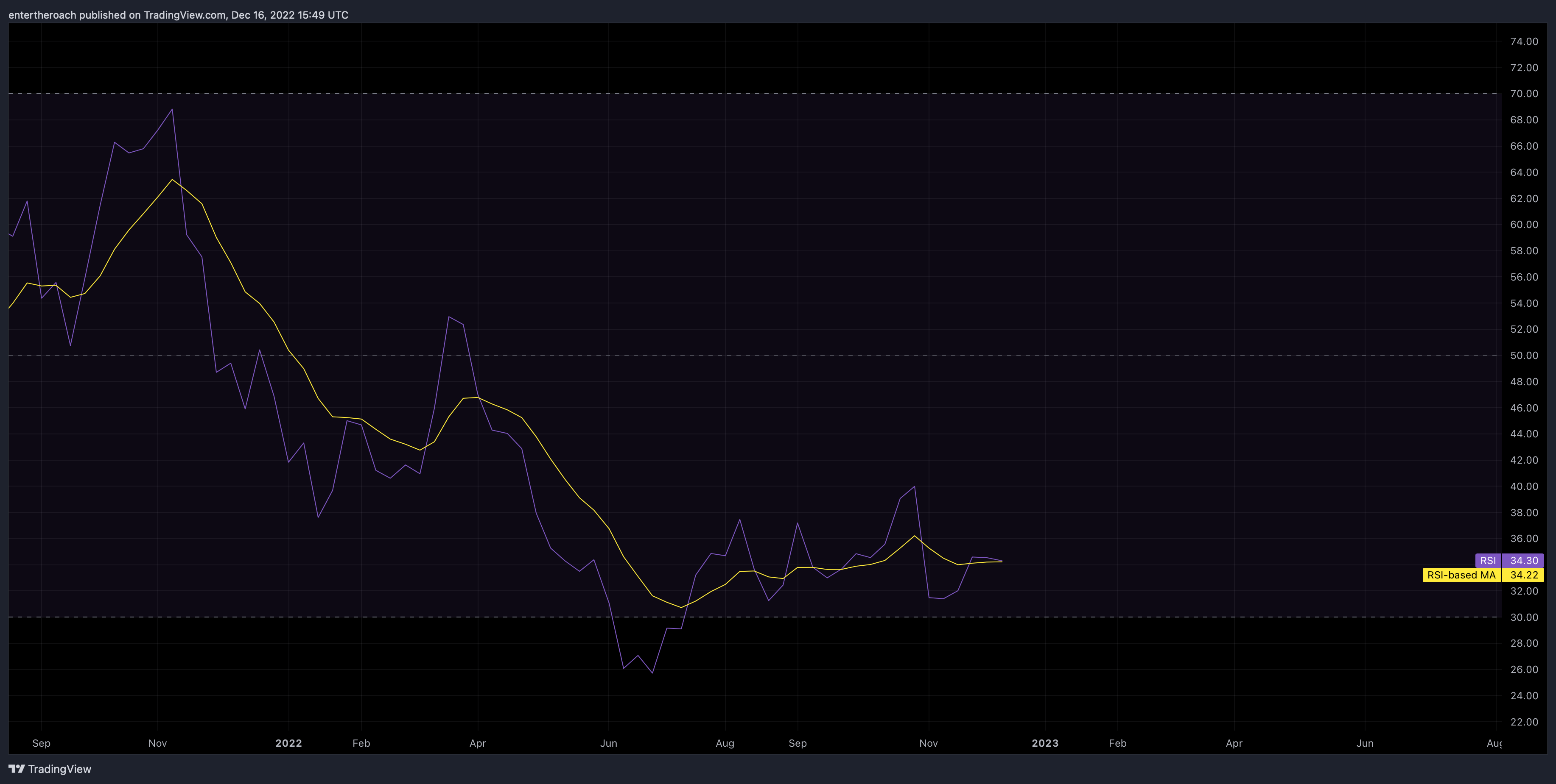 BITSTAMP:BTCUSD Chart Image by TradingThroughTheLens