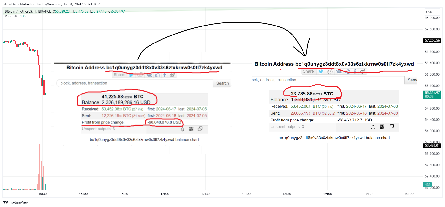BINANCE:BTCUSDT Chart Image by BTC-XLM
