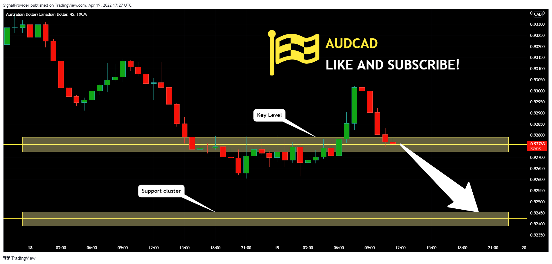 FX:AUDCAD Chart Image by SignalProvider