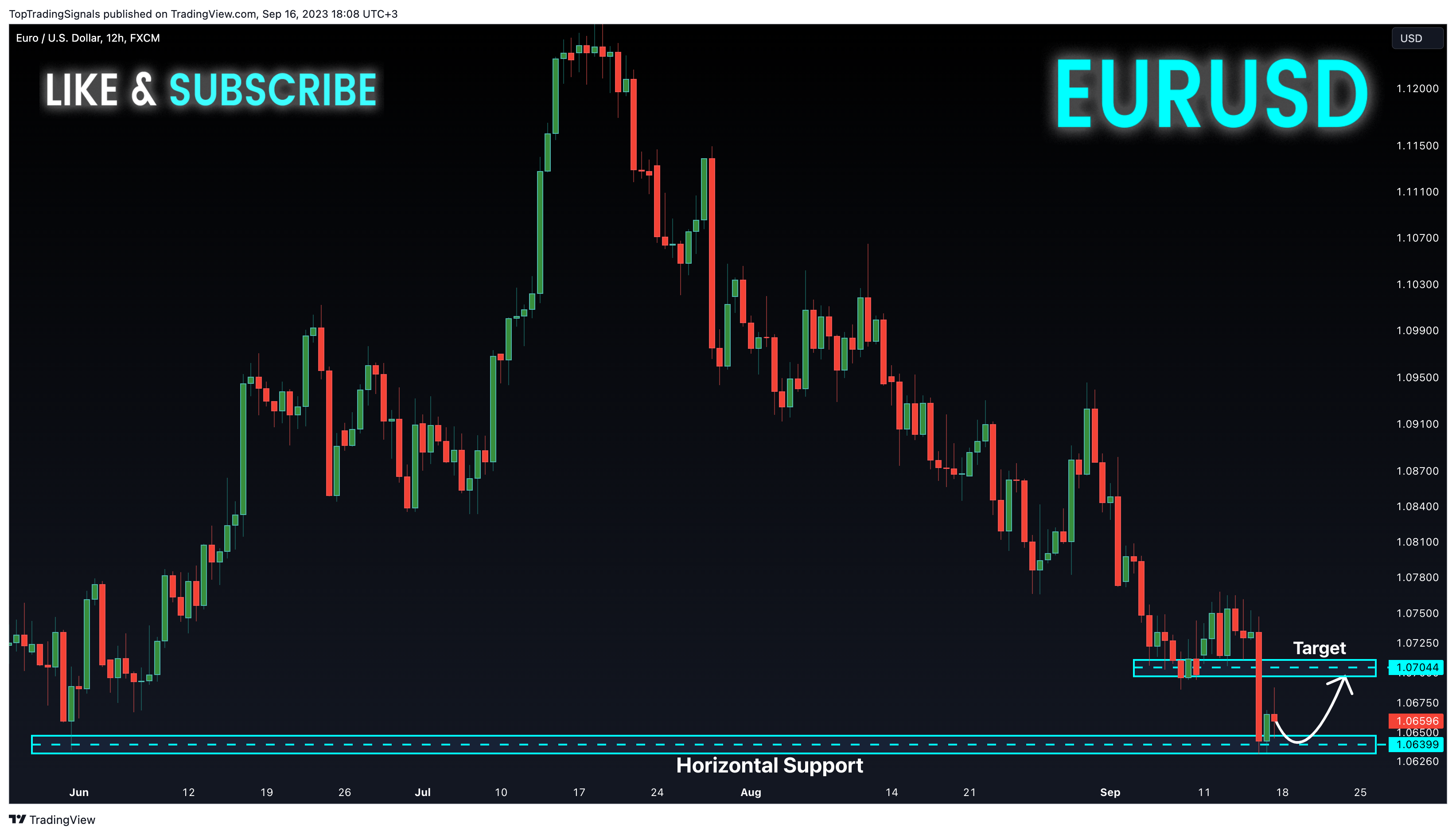 FX:EURUSD Chart Image by TopTradingSignals