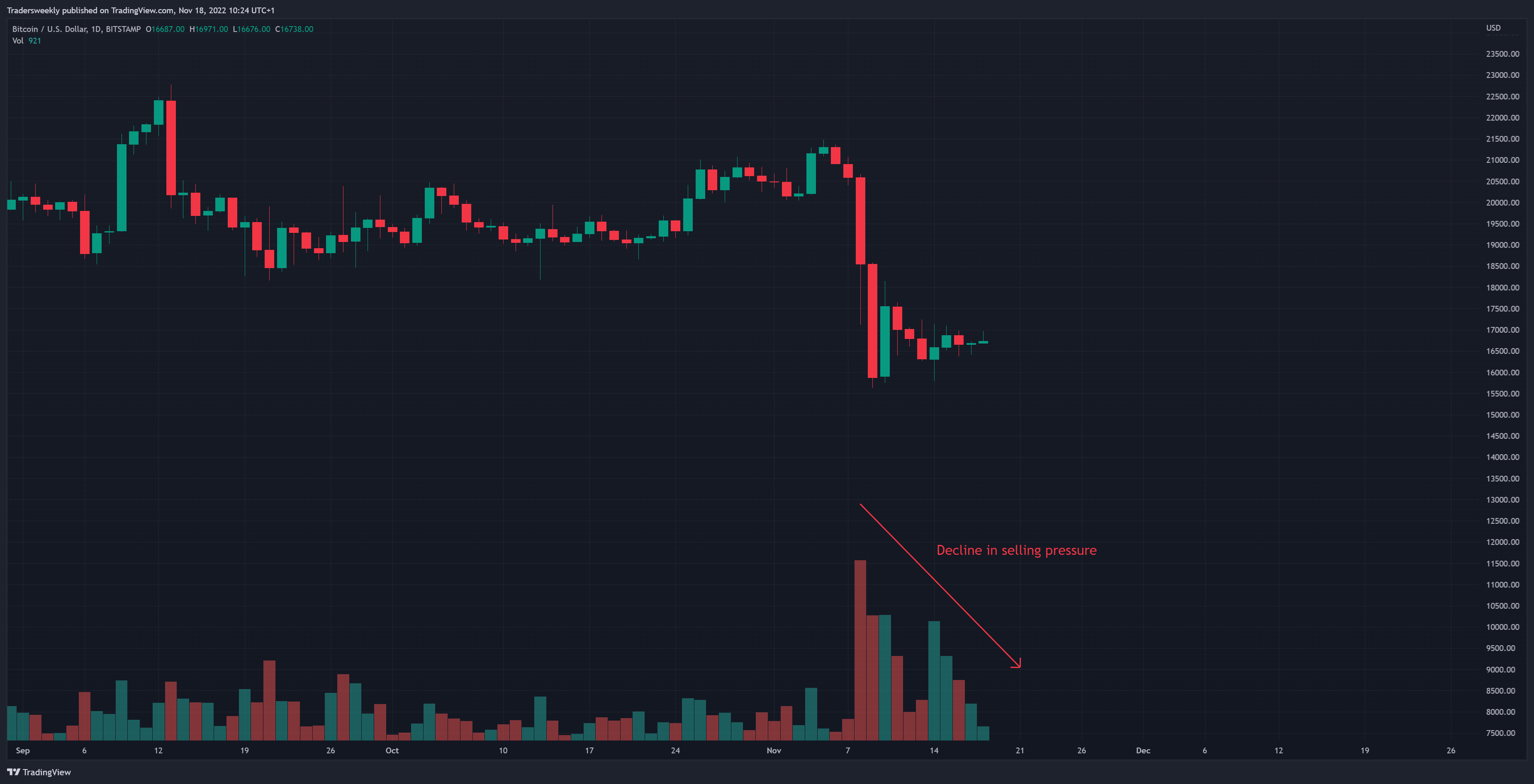 BITSTAMP:BTCUSD Chart Image by Tradersweekly