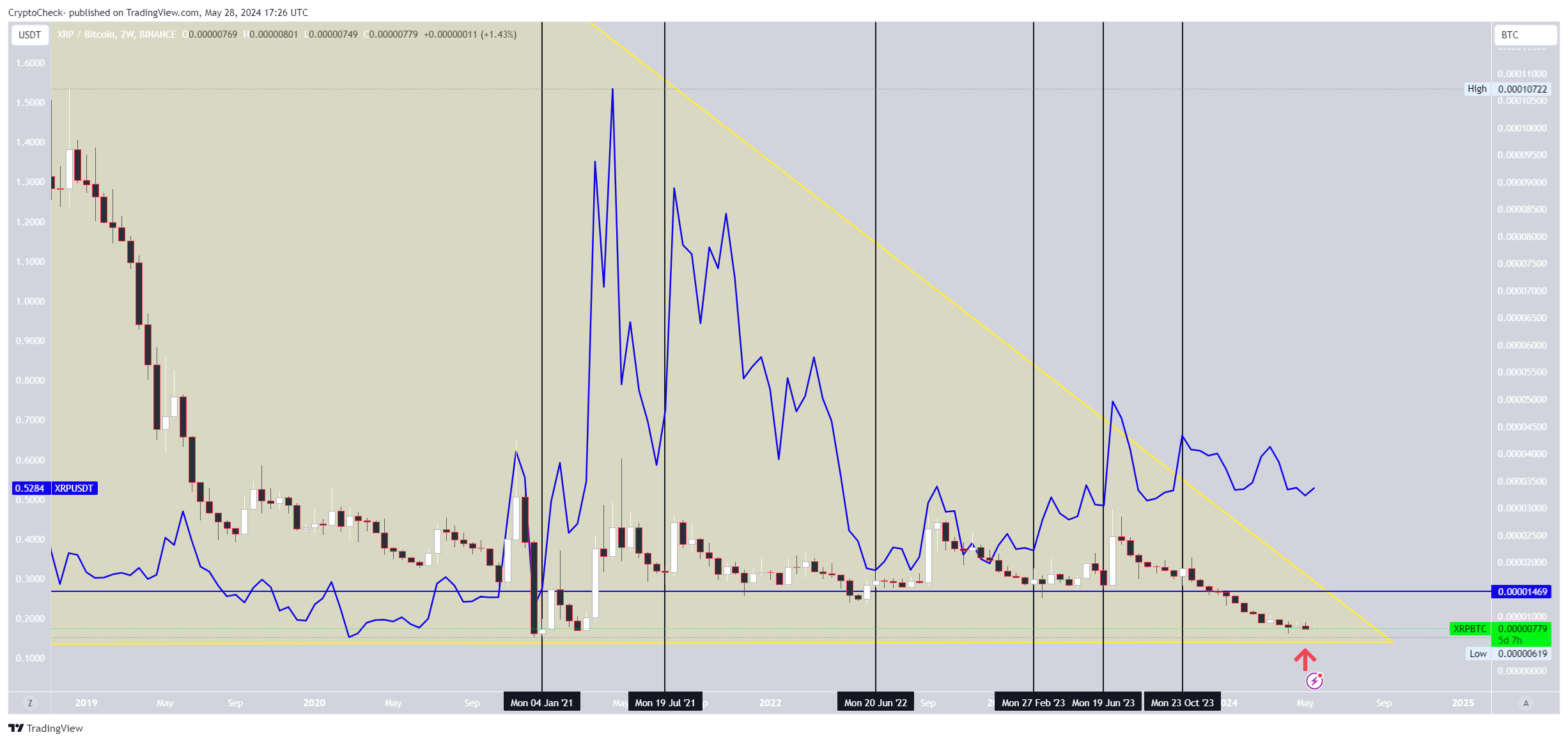 BINANCE:XRPBTC Chart Image by Crypto-Check-