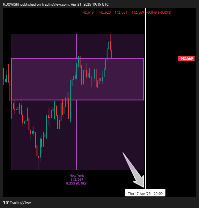 CAPITALCOM:USDJPY Chart Image by MUQWISHI