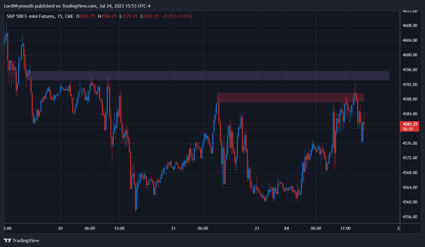 CME_MINI:ES1! Chart Image by LordWrymouth
