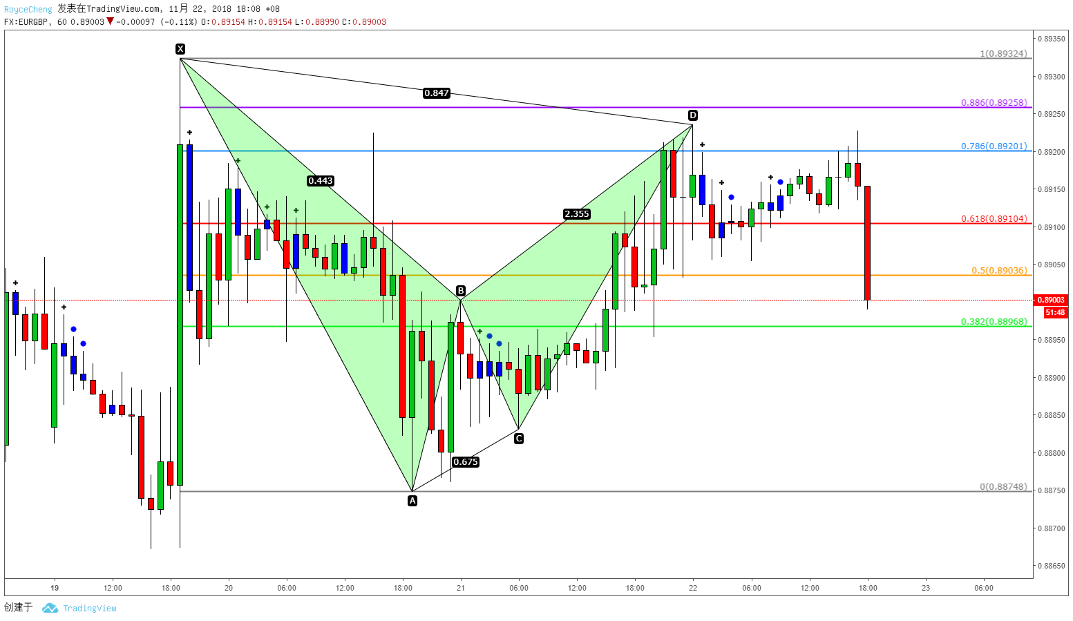  Chart Image