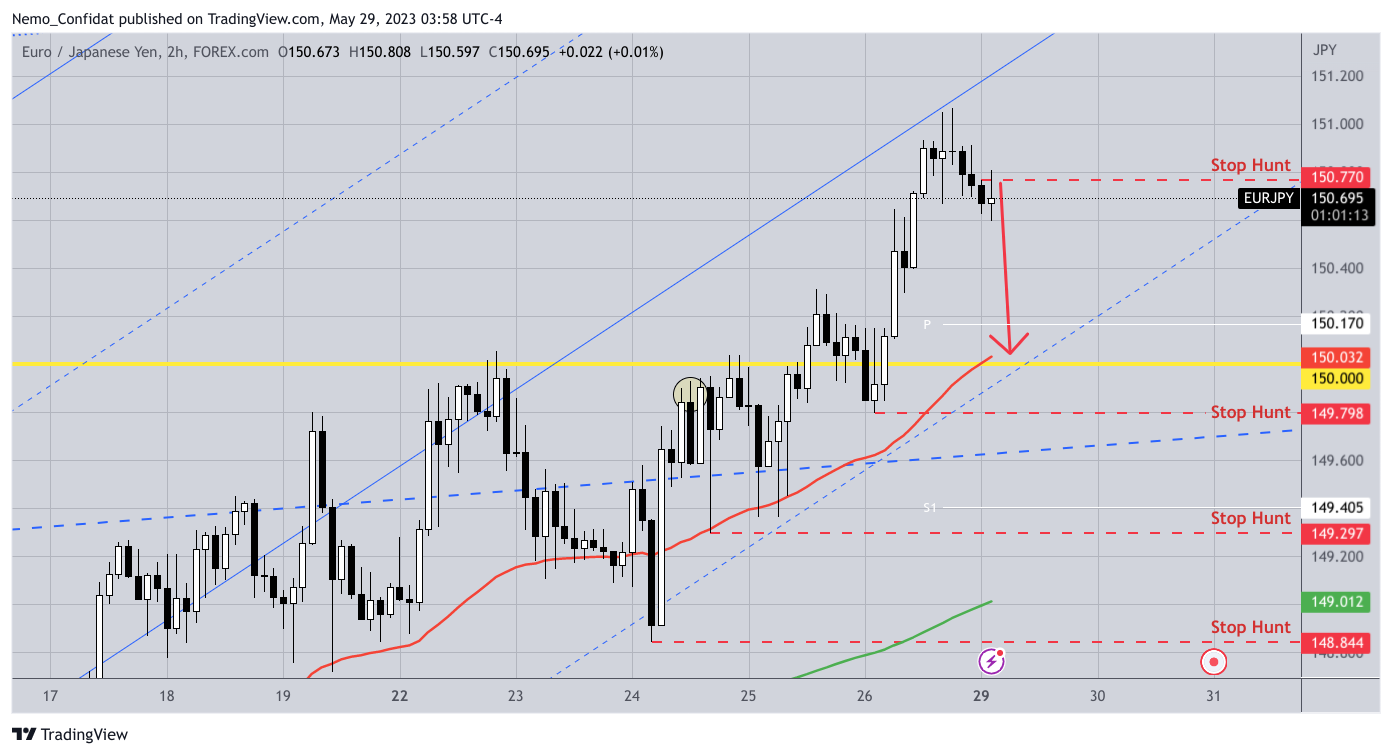 FOREXCOM:EURJPY Chart Image by Nemo_Confidat
