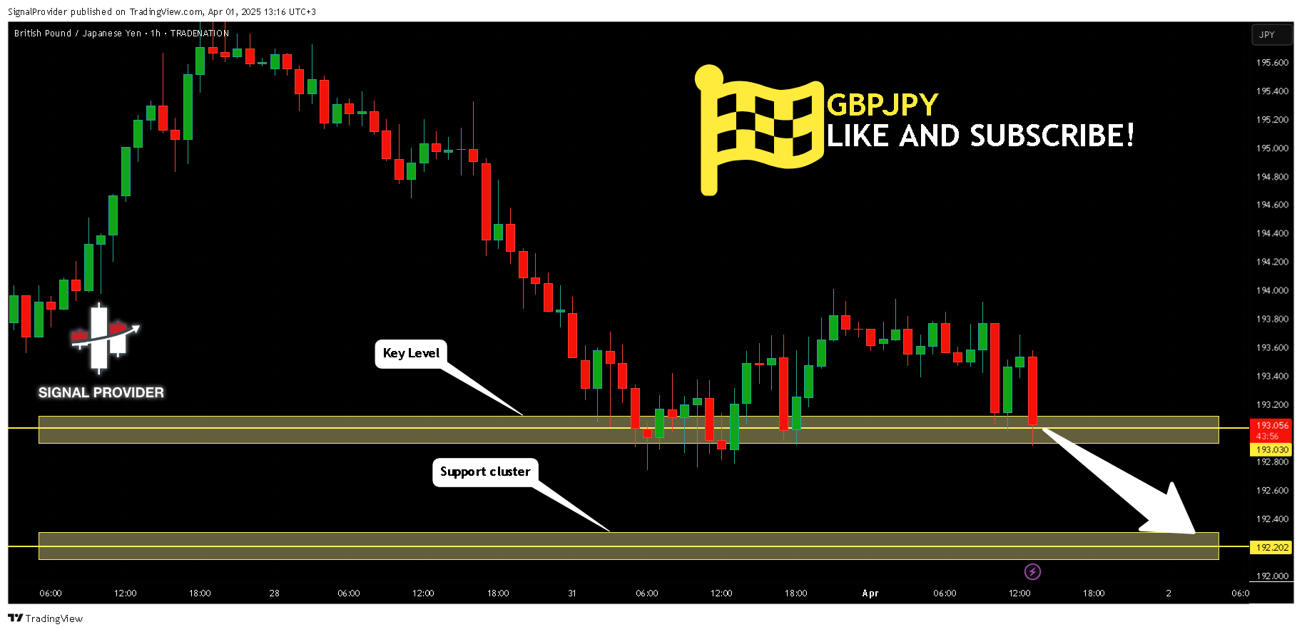 TRADENATION:GBPJPY Chart Image by SignalProvider