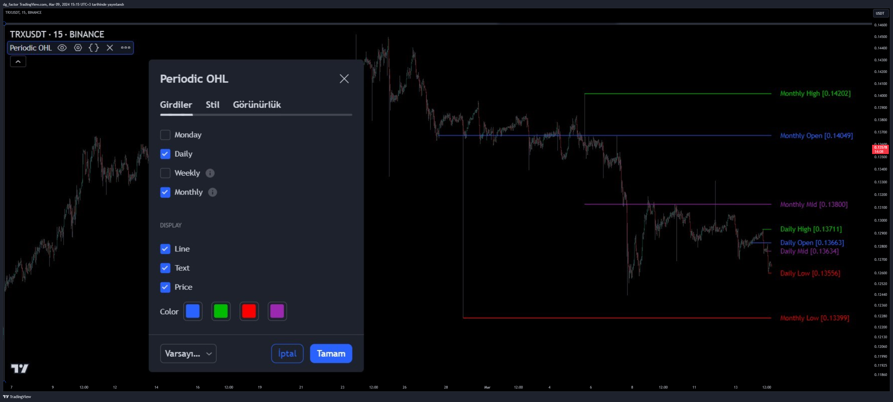BINANCE:TRXUSDT Chart Image by dg_factor