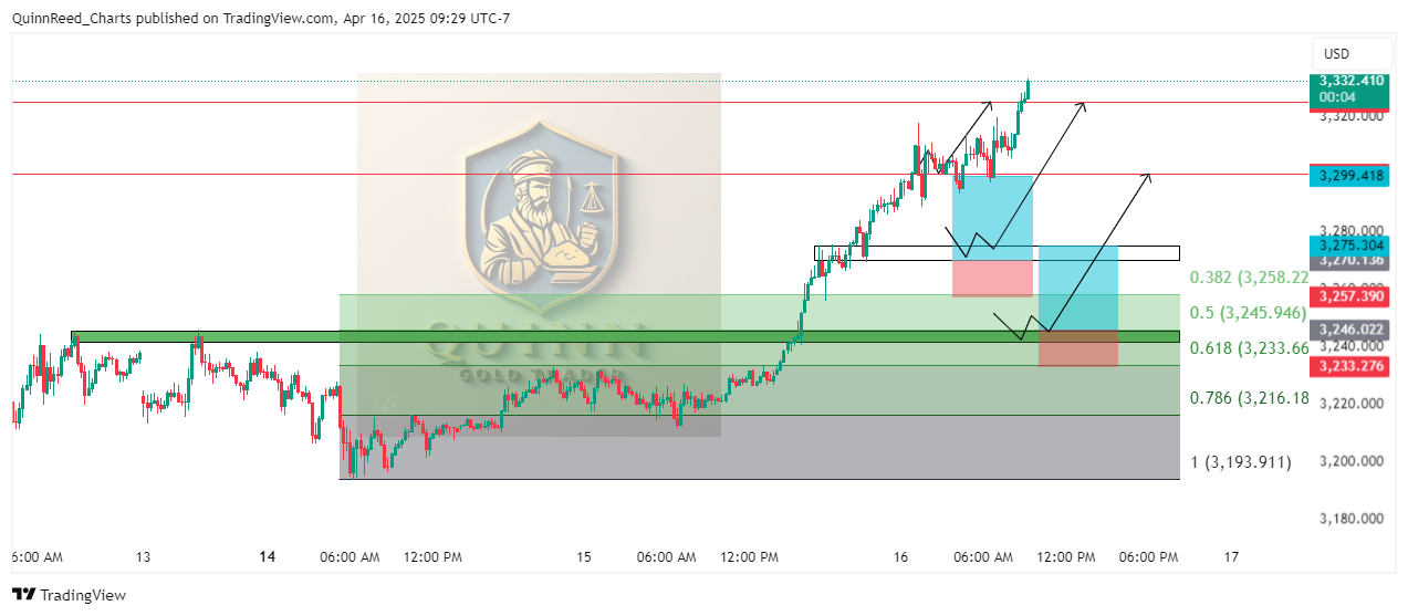 OANDA:XAUUSD Chart Image by QuinnReed_Charts