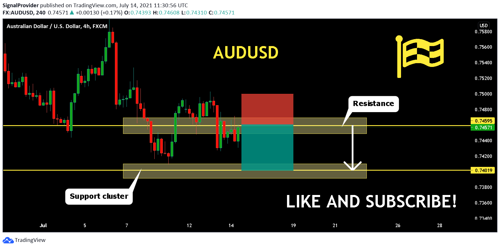  Chart Image