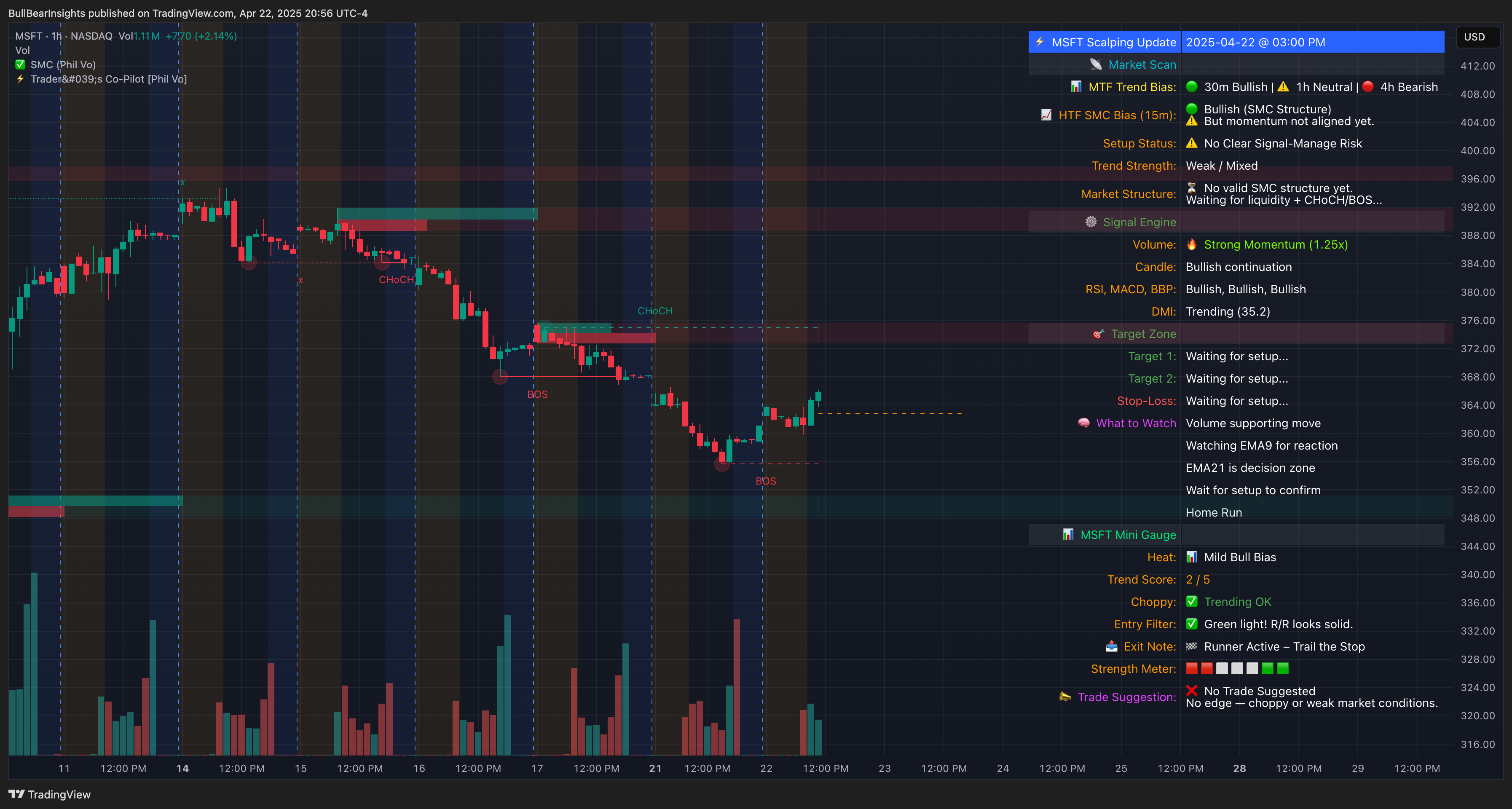 NASDAQ:MSFT Chart Image by BullBearInsights