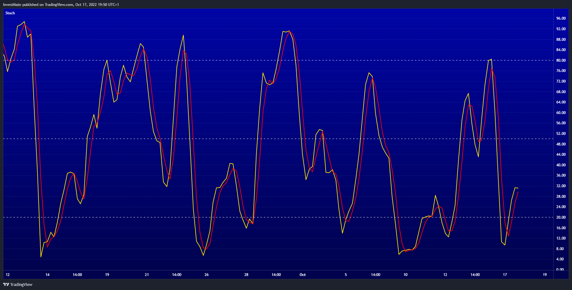 FX:AUDCAD Chart Image by InvestMate