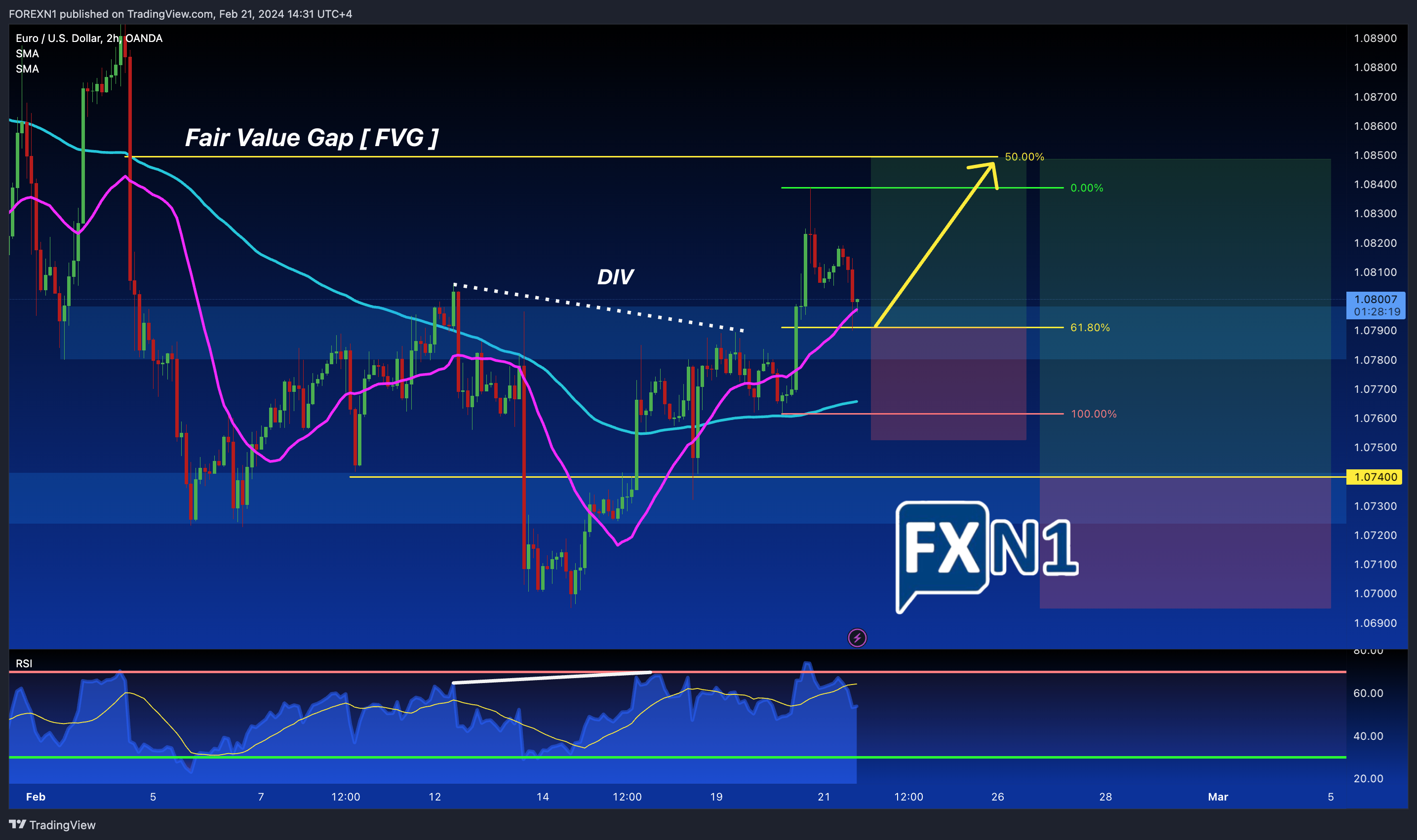 OANDA:EURUSD Chart Image by FOREXN1