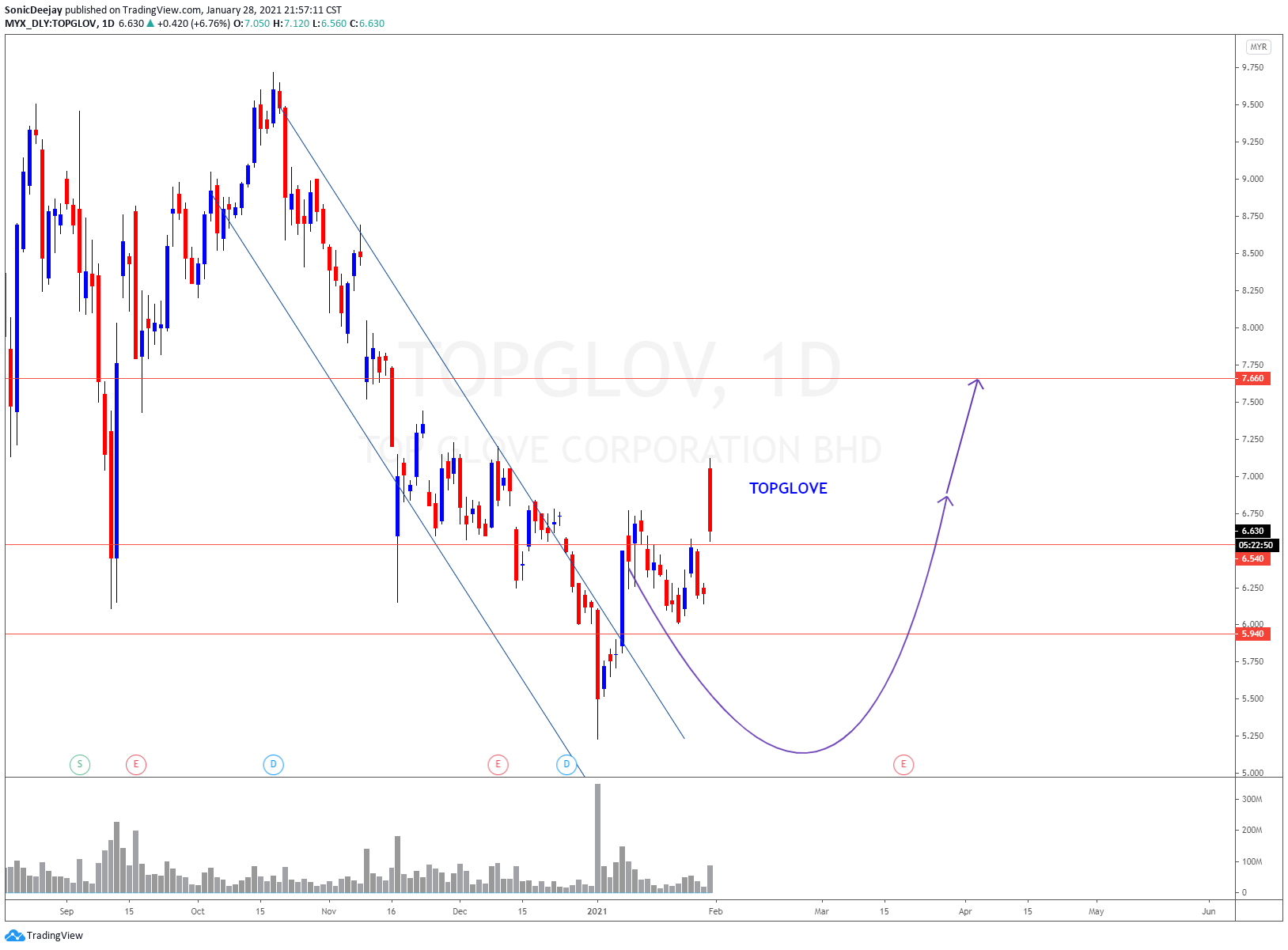  Chart Image
