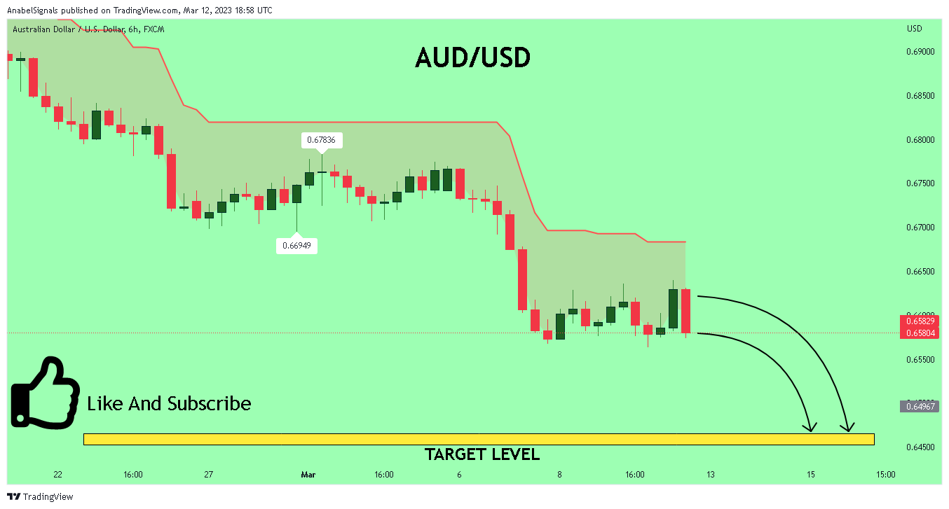 FX:AUDUSD Chart Image by AnabelSignals