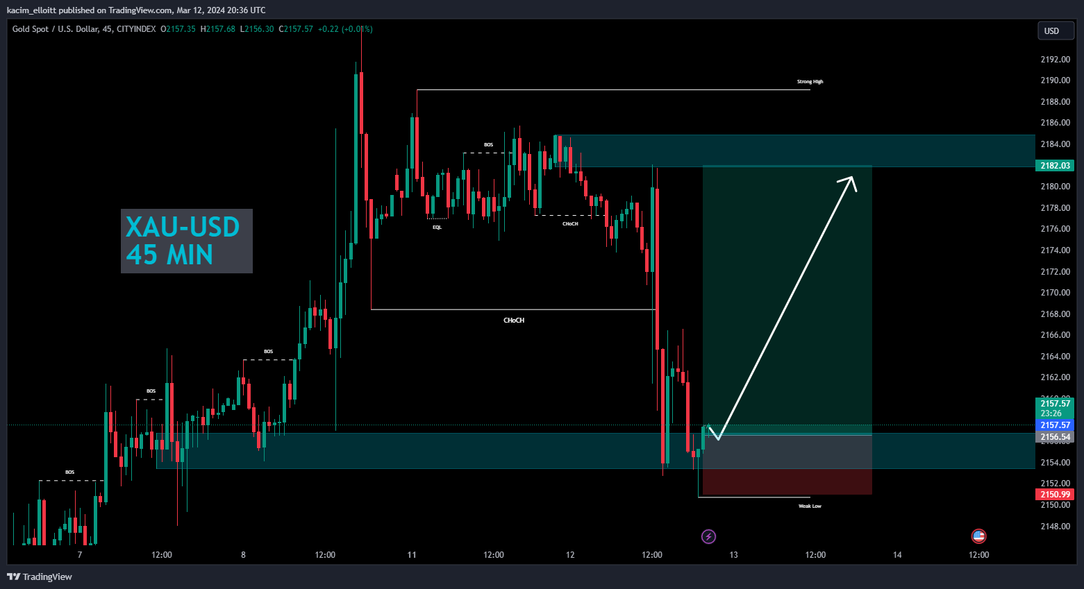 CITYINDEX:XAUUSD Chart Image by kacim_elloitt
