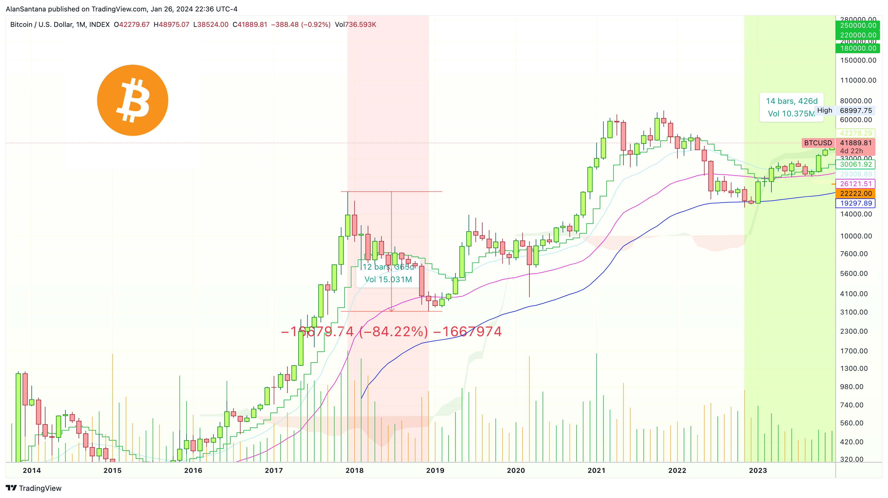 INDEX:BTCUSD Chart Image by MasterAnanda