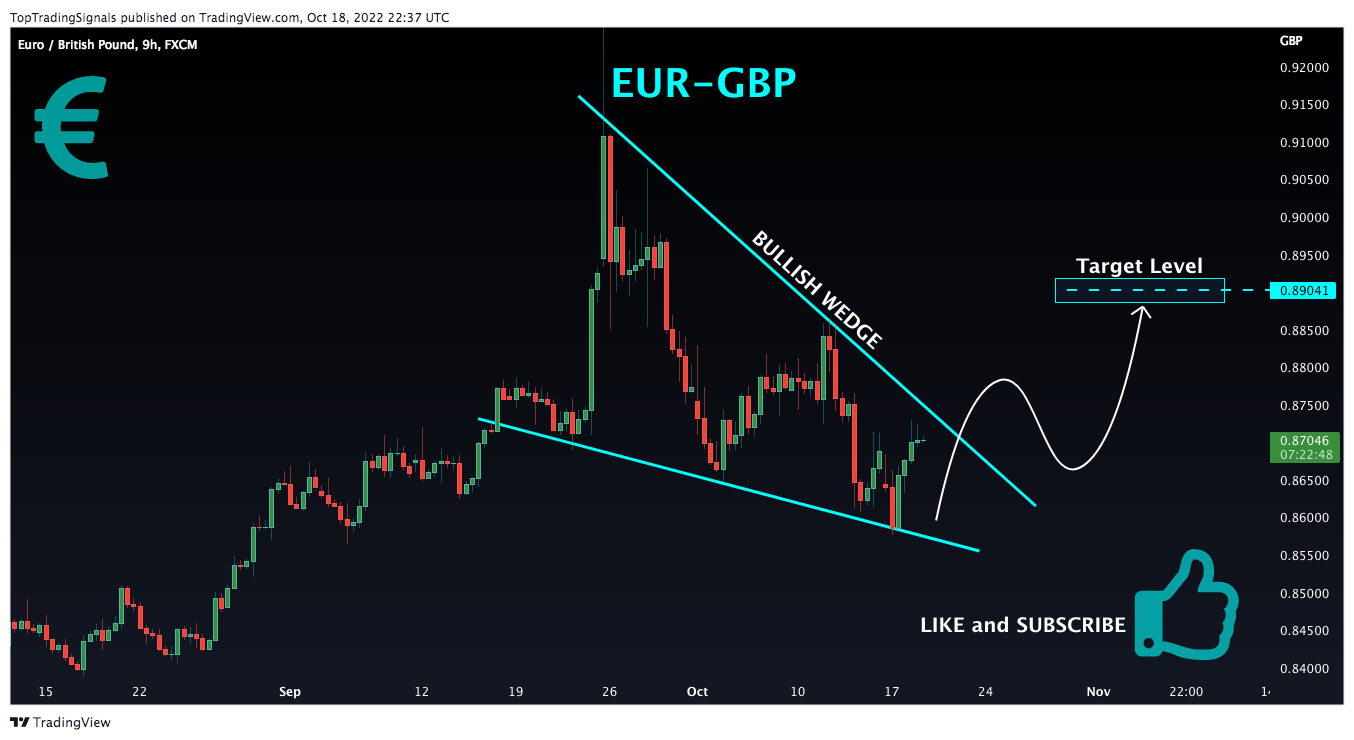 FX:EURGBP Chart Image by TopTradingSignals