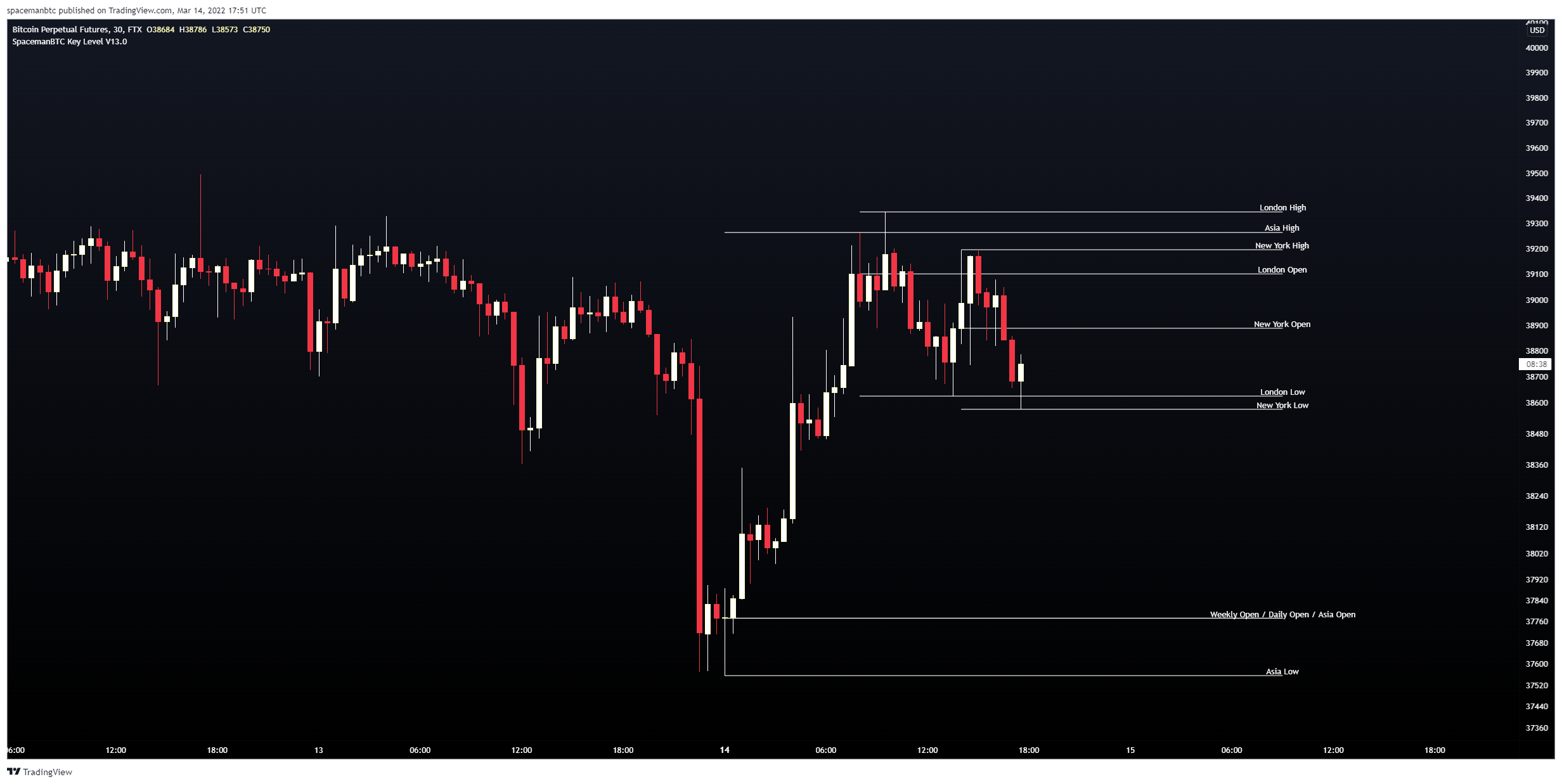 FTX:BTCPERP Chart Image by spacemanbtc