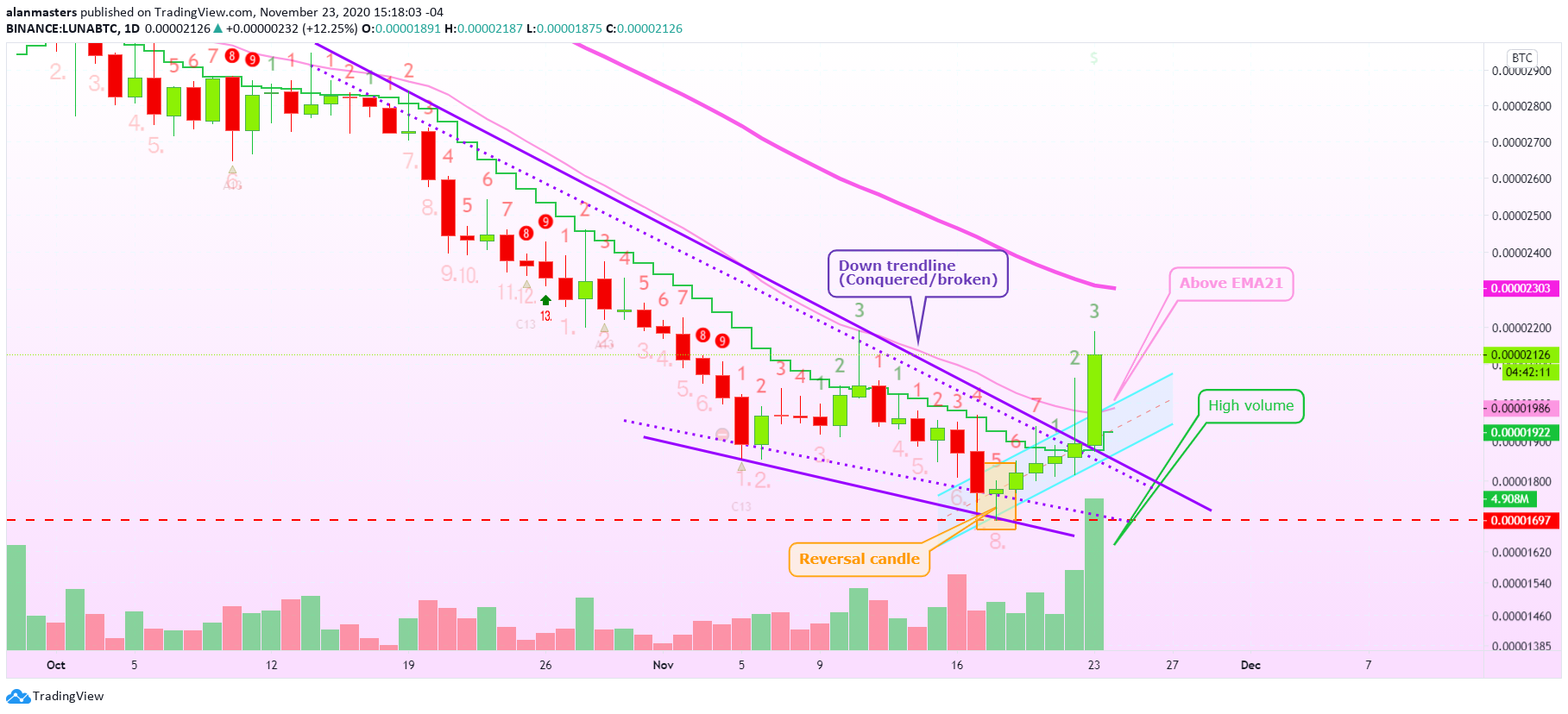  Chart Image