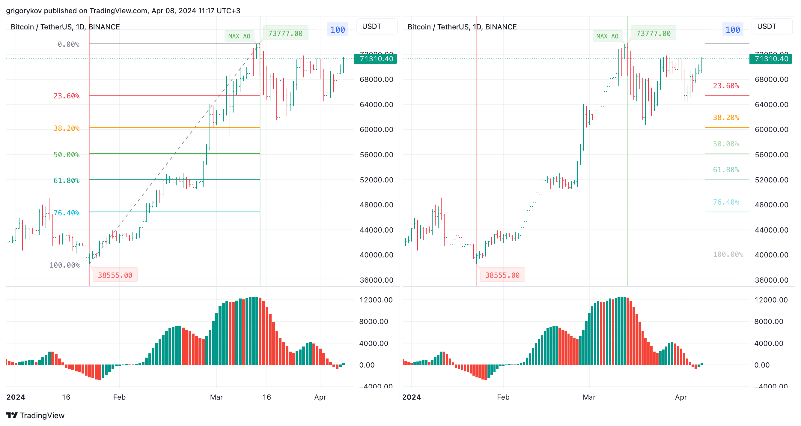 BINANCE:BTCUSDT Chart Image by grigorykov