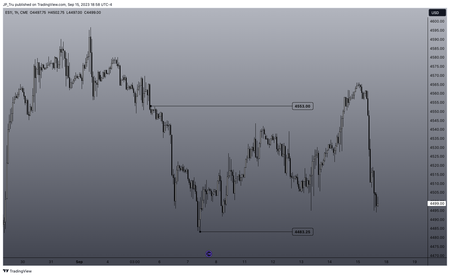 CME_MINI:ES1! Chart Image by JP_Tru