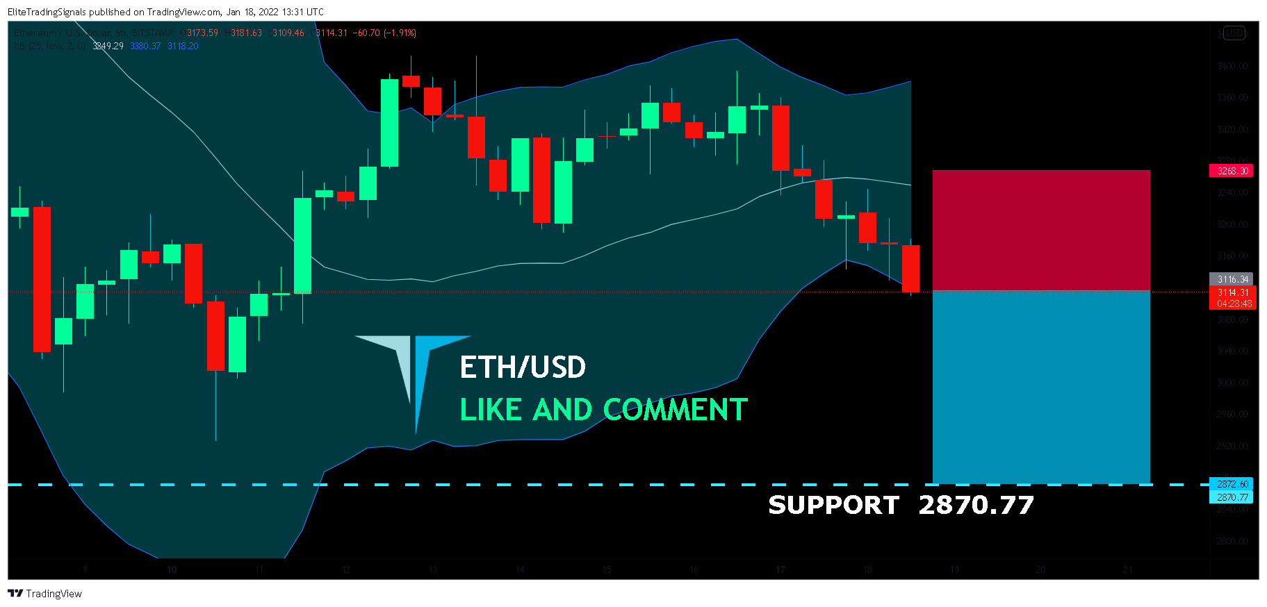 BITSTAMP:ETHUSD Chart Image by EliteTradingSignals
