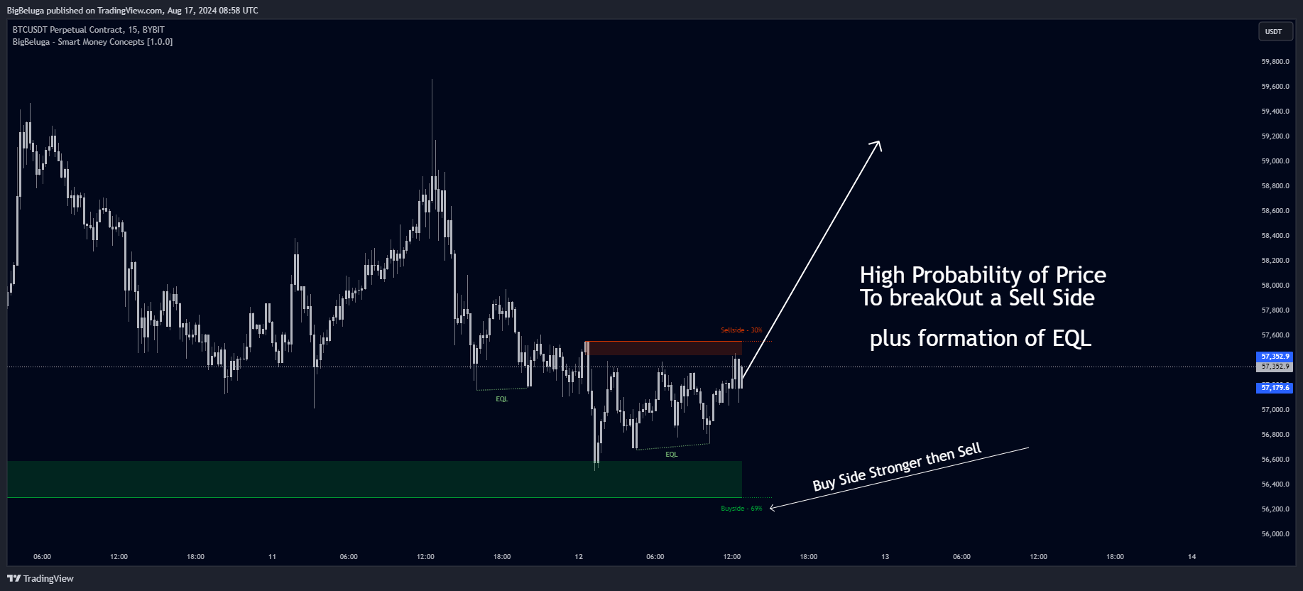 BYBIT:BTCUSDT.P Chart Image by BigBeluga
